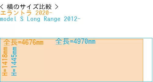 #エラントラ 2020- + model S Long Range 2012-